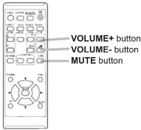 VOLUME+ button VOLUME- button MUTE button