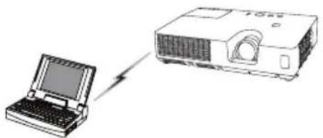 HITACHI CP-X3021WNEF - Preparation for wireless LAN connection - 1