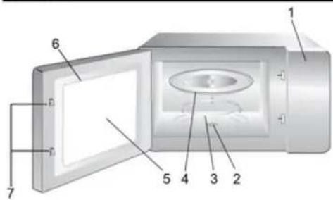 Labeled diagram of a microwave oven with numbered parts for identification