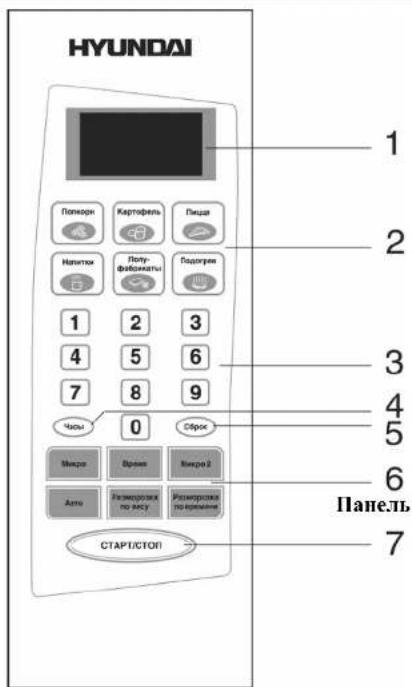 HYUNDAI 1 Полион Картофель Пиця Напиток Полу- фабжаты Годогрев 1 2 3 4 5 6 7 8 9 Чилы 0 Сборок Микро Время Микро2 Ати Размерджей по яксу Размерджей по креплень СТАРТ/СТОП 7 3 4 5 6 Панель