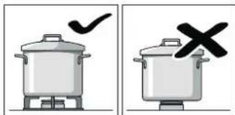 Illustration showing two cooking pots with checkmarks and X marks indicating absence or failure.