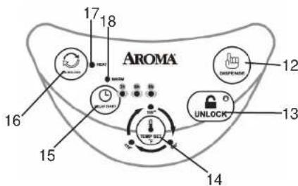 Aroma 17 18 12 16 15 13 14 12 CHANGE UNLOCK
