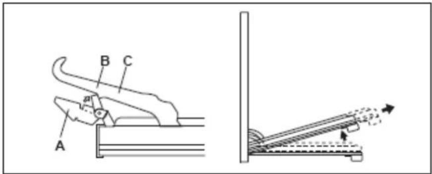 Technical diagram showing mechanical components labeled A, B, and C with an accompanying motion diagram illustrating a lever system.