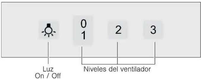 Luz On / Off 0 1 2 3 Niveles del ventilador
