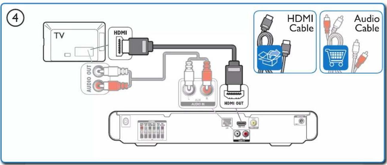 ④ TV HDMI AUDIO OUT L AUX R AUDIO IN HDMI OUT HDMI Cable Audio Cable