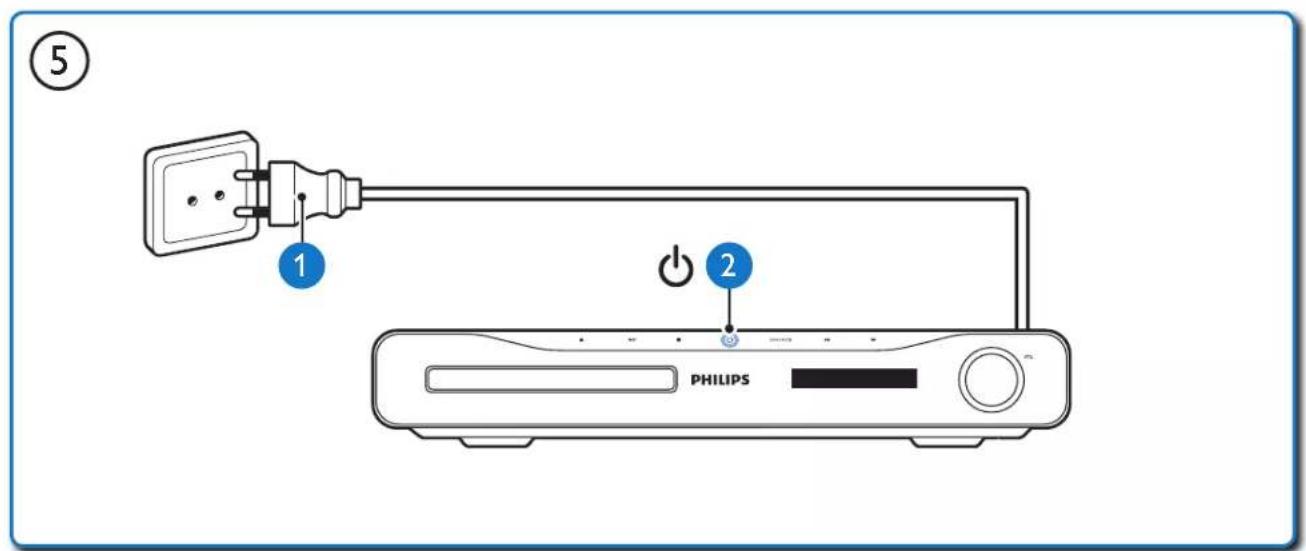 ⑤ 1 2 PHILIPS