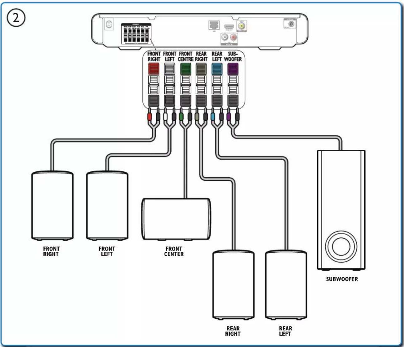 graph TD A["Server Rack"] --> B["FRONT RIGHT"] A --> C["FRONT LEFT"] A --> D["FRONT CENTER"] A --> E["REAR RIGHT"] A --> F["REAR LEFT"] B --> G["SUBWOOFER"] C --> G D --> G E --> G F --> G G --> H["Subwoofer"]