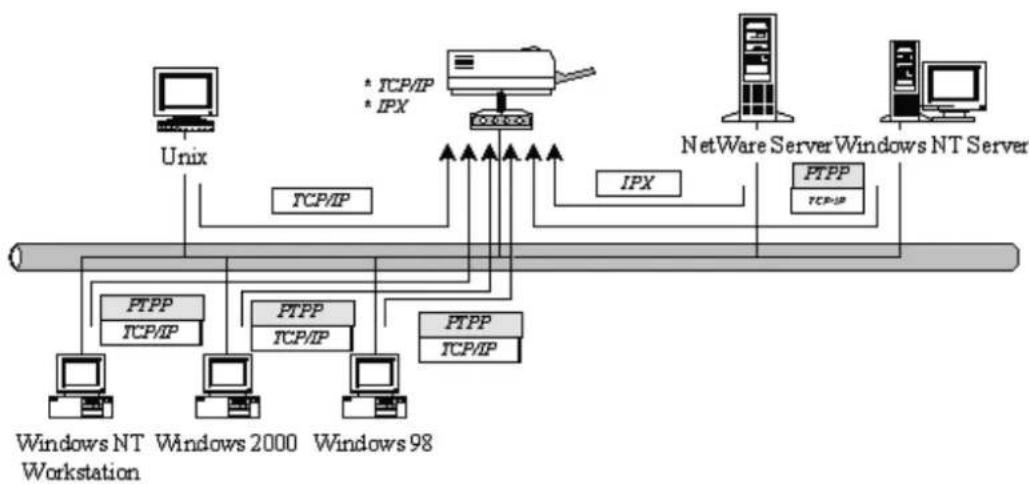 Intellinet 521475 - Network Printing Environment - 1
