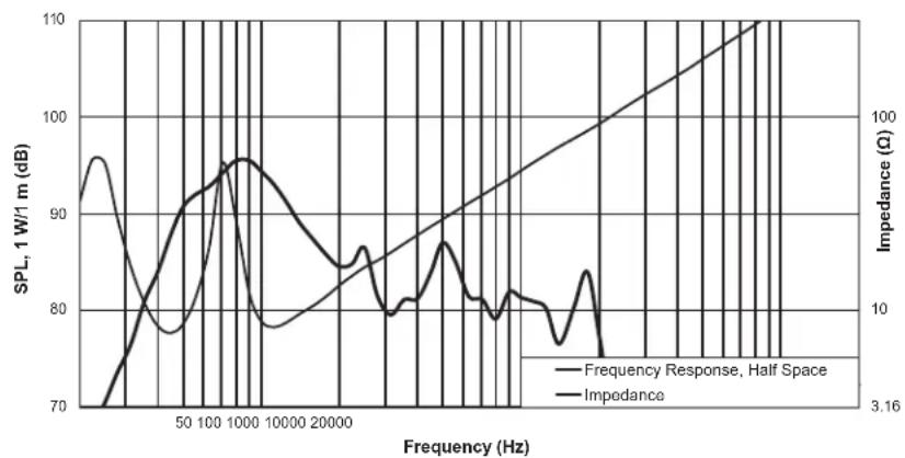 BOSCH ZX1-SUB - Frequency Response Graphs - 2