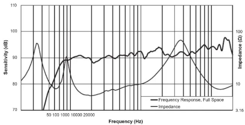 BOSCH ZX1-SUB - Frequency Response Graphs - 1