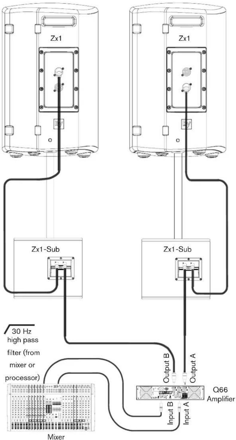 Zx1 Zx1 Zx1-Sub Zx1-Sub 30 Hz high pass filter (from mixer or processor) Output B Output A Q66 Amplifier Input B Input A Mixer