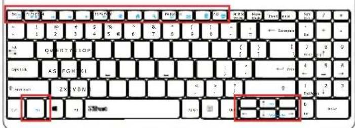 Cropped image of a standard computer keyboard with red annotations highlighting specific keys and buttons.