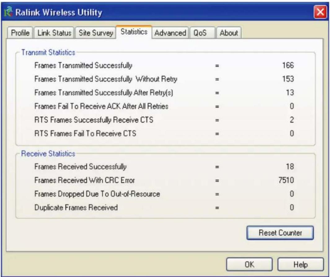 Ralink Wireless Utility Profile Link Status Site Survey Statistics Advanced QoS About Transmit Statistics Frames Transmitted Successfully = 166 Frames Transmitted Successfully Without Retry = 153 Frames Transmitted Successfully After Retry(s) = 13 Frames Fail To Receive ACK After All Retries = 0 RTS Frames Successfully Receive CTS = 2 RTS Frames Fail To Receive CTS = 0 Receive Statistics Frames Received Successfully = 18 Frames Received With CRC Error = 7510 Frames Dropped Due To Out-of-Resource = 0 Duplicate Frames Received = 0 Reset Counter OK Help