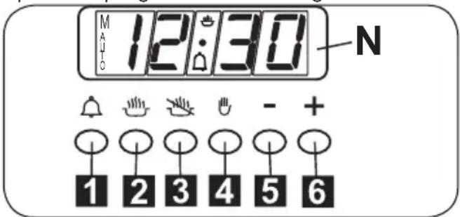 M 12:30 N 1 2 3 4 5 6