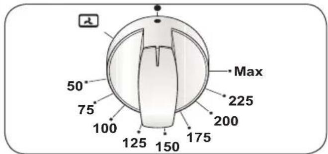 Max 225 200 175 150 125 100 75 50