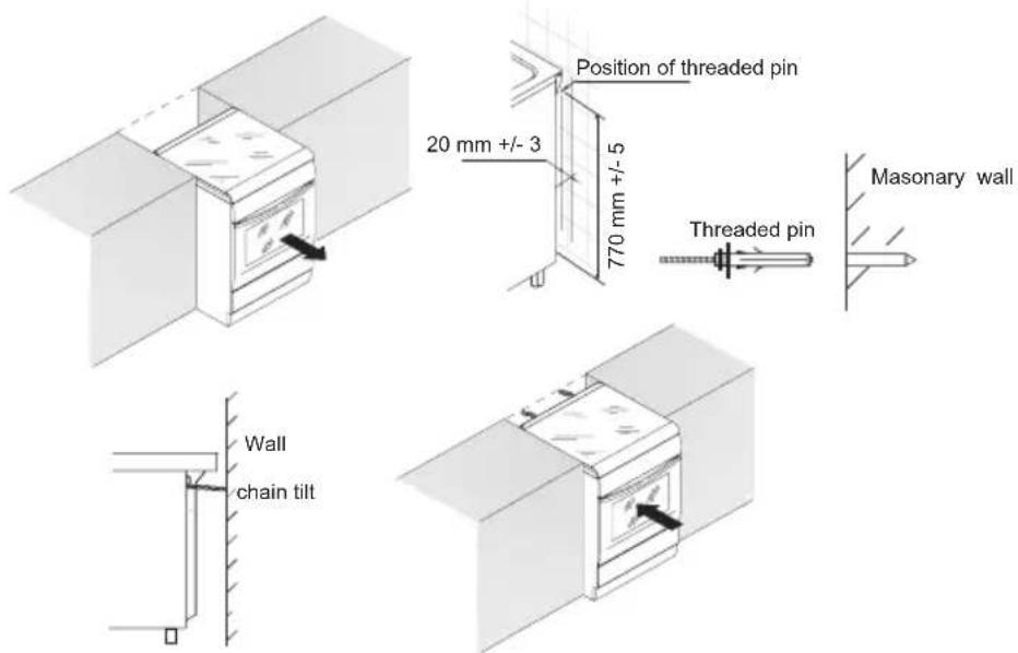 Position of threaded pin 20 mm +/- 3 770 mm +/- 5 Threaded pin Masonry wall Wall chain tilt