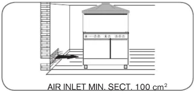 AIR INLET MIN. SECT. 100 cm²