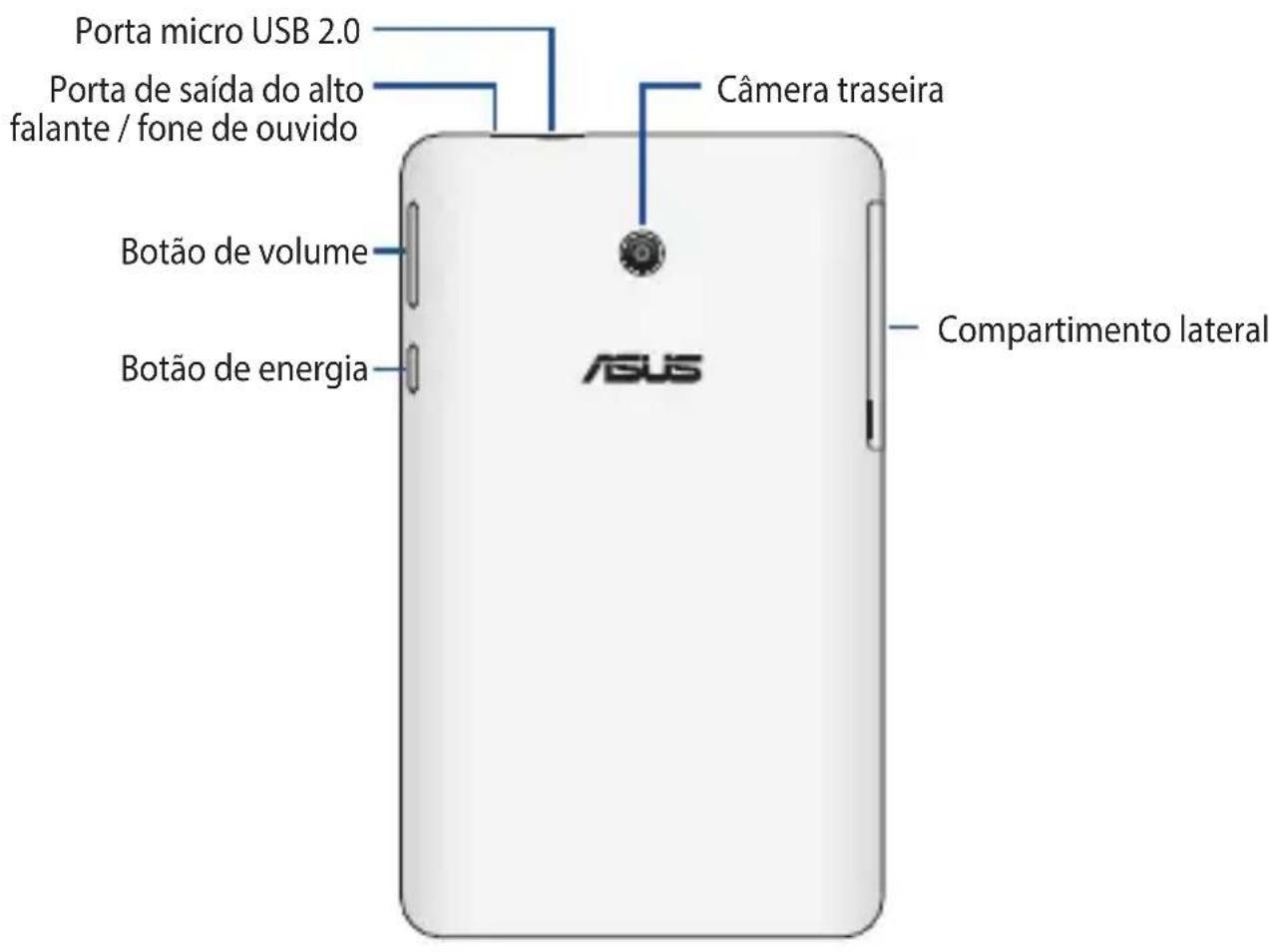 Porta micro USB 2.0 Porta de saída do alto falante / fone de ouvido Câmera traseira Botão de volume Botão de energia Compartimento lateral ASUS