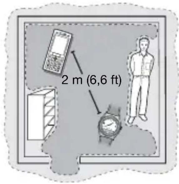 2 m (6,6 ft)