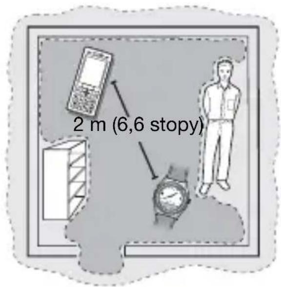 2 m (6,6 stopy)