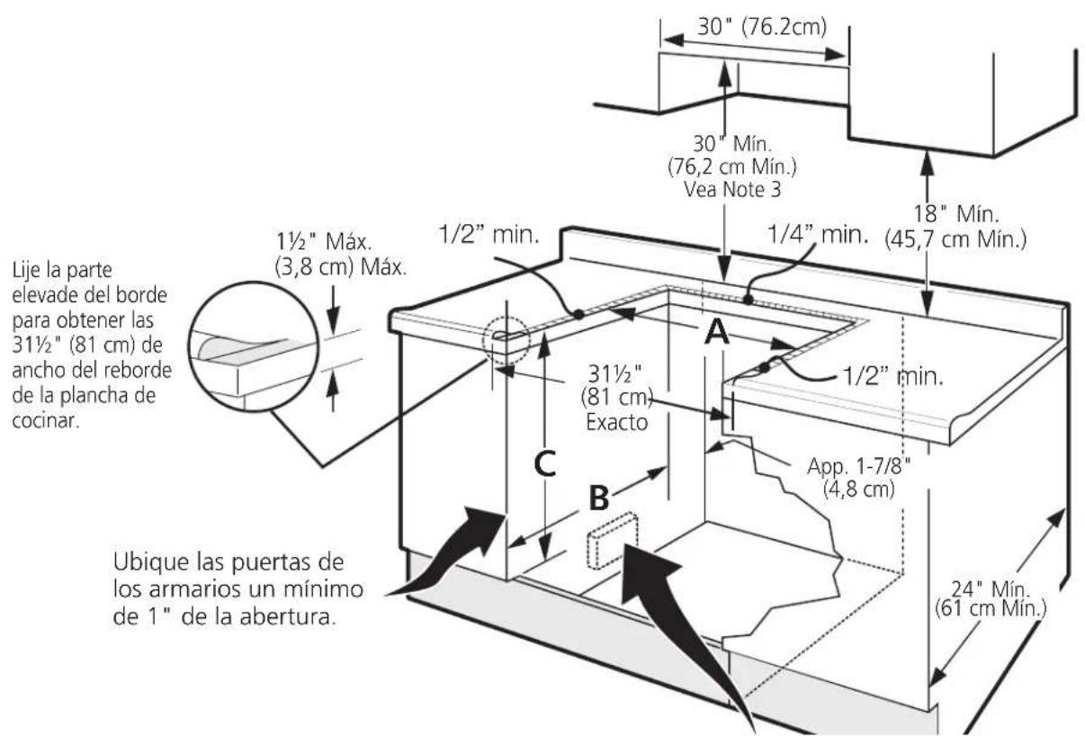Lije la parte elevade del borde para obtener las 31½" (81 cm) de ancho del reborde de la plancha de cocinar. Ubique las puertas de los armarios un mínimo de 1" de la abertura. 1½" Máx. (3,8 cm) Máx. 1/2" min. 30" (76.2cm) 30" Mín. (76,2 cm Mín.) Vea Note 3 1/4" min. (45,7 cm Mín.) 18" Mín. 31½" (81 cm) Exacto 1/2" min. App. 1-7/8" (4,8 cm) 24" Mín. (61 cm Mín.) C B