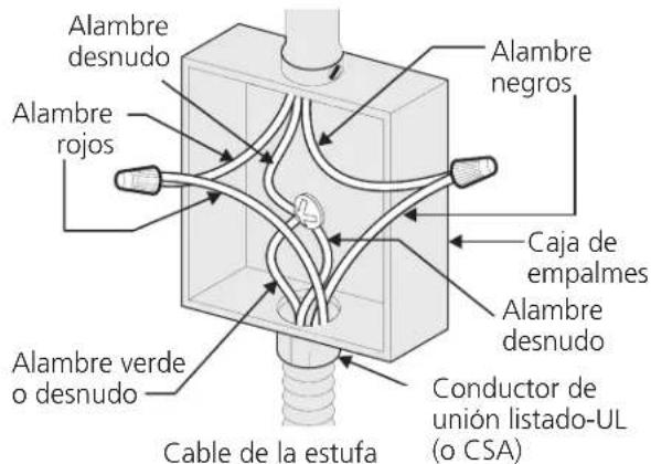 Alambre desnudo Alambre rojos Cable de la estufa Alambre verde o desnudo Alambre negros Caja de empalmes Alambre desnudo Conductor de unión listado-UL (o CSA)