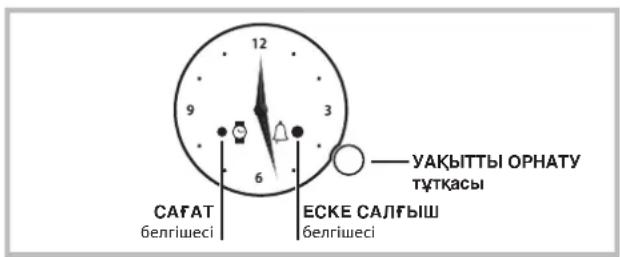 САГАТ белгішесі ЕСКЕ САЛГЫШ белгішесі УАКЫТТЫ ОРНАТУ ТУТКАСЫ