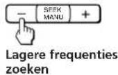 SONY XR-3690 - Afstemmen op een bepaalde frequentie - 2