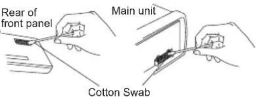 Rear of front panel Main unit Cotton Swab