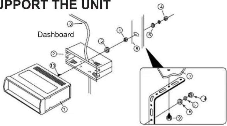 SUPPORT THE UNIT Dashboard ① ② ③ ④ ⑤ ⑥ ⑦ ⑧ ⑨ ⑩ ⑪ ⑫ ⑬ ⑭