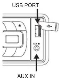 USB PORT AUX IN