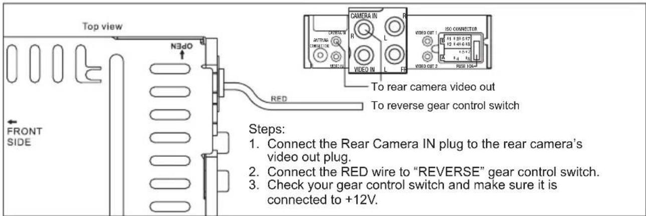 Top view FRONT SIDE N3dO RED CAMERA IN R L VIDEO IN L FR TO rear camera video out To reverse gear control switch Steps: 1. Connect the Rear Camera IN plug to the rear camera's video out plug. 2. Connect the RED wire to "REVERSE" gear control switch. 3. Check your gear control switch and make sure it is connected to +12V.