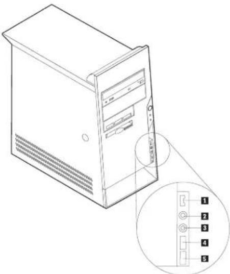 Technical diagram of a desktop computer tower with labeled ports and an inset showing port numbering from 1 to 5.