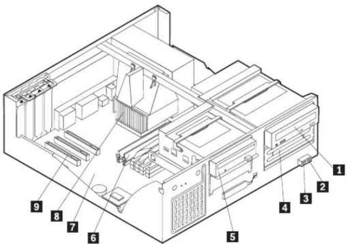 Technical diagram of a computer motherboard with numbered components for identification