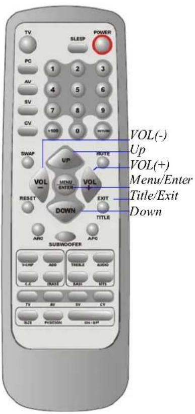 TV SLEEP POWER PC 1 2 3 AV 4 5 6 SV 7 8 9 CV +100 0 RETURN SWAP UP MUTE VOL(-) Up VOL(+) Menu/Enter Title/Exit Down VOL MENU ENTER VOL RESET DOWN EXIT TITLE ARG SUBWOOFER APC VCHF ADD TREEL AUDIO C.C. BASE BASI MTS TV AV SV CV SIZE POSITION ON-OFF