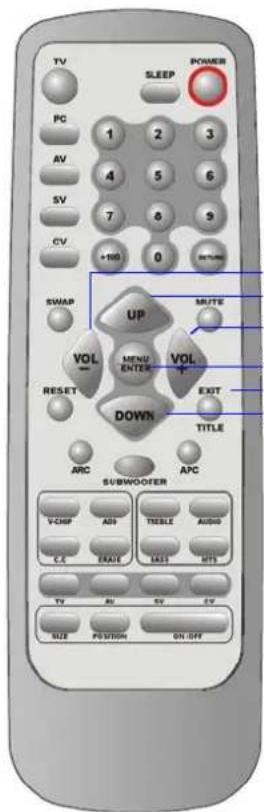 TV SLEEP POWER PC 1 2 3 AV 4 5 6 SV 7 8 9 CV +100 0 SWAP UP MUTE VOL MENU ENTER VOL RESET DOWN EXIT TITLE ARC SUBWOOFER APC V-CHF ADD TEELE AUDIO C.C EAVE HAIB MTS TV AU SV CV SIZE POSITION ON/OFF