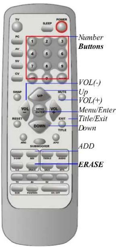 Number Buttons VOL(-) Up VOL(+) Menu/Enter Title/Exit Down ADD ERASE