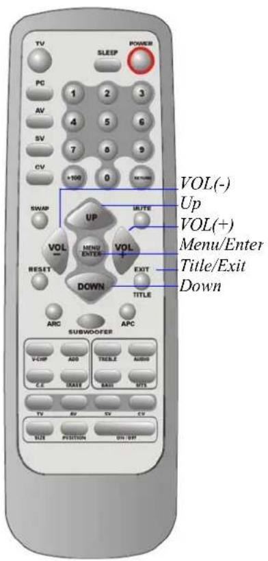 TV SLEEP POWER PC 1 2 3 AV 4 5 6 SV 7 8 9 CV +100 0 NETWIRE SWAP UP VOL(-) Up VOL(+) Menu/Enter VOL MENU ENTER VOL RESET DOWN EXIT TITLE SUBWOOFER ARC APC V-CHP ADD ITEMS AUDIO C.E. DAVE BAY DTS TV BV SV CV SIZE POSITION ON OFF