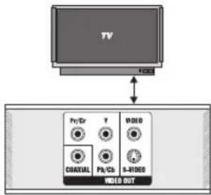 TV F2000 Pv/Dr T RDO COATUAL Pa/Cb S-RODS WOLD OUT