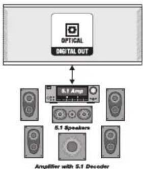 Manta DVD-025 Prince 3 - Back panel connections - 1