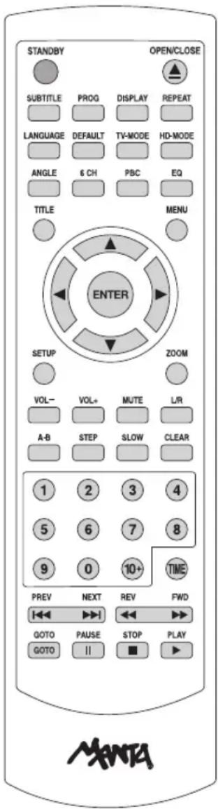 STANDBY OPEN/CLOSE SUBTITLE PROG DISPLAY REPEAT LANGUAGE DEFAULT TV-MODE HD-MODE ANGLE 6 CH PBC EQ TITLE MENU ENTER SETUP ZOOM VOL- VOL+ MUTE L/R A-B STEP SLOW CLEAR 1 2 3 4 5 6 7 8 9 0 10+ TIME PREV NEXT REV FWD GOTO PAUSE STOP PLAY GOTO II ■ ► MANTA