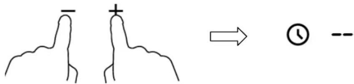 Diagram showing two heart-shaped structures with a plus sign, followed by an arrow to a clock icon and a minus sign.