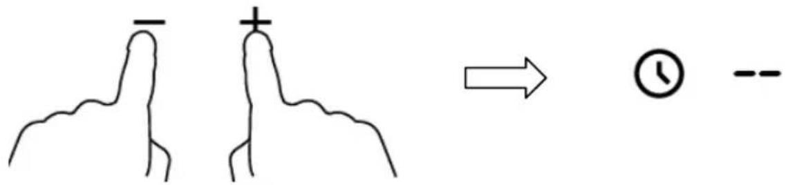 Diagram showing two heart-shaped structures with a plus sign, followed by an arrow to a clock icon and a minus sign.