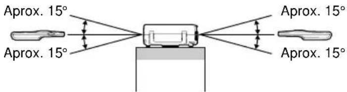 EPSON EMP-800 - Margen de funcionamiento del mando a distancia - 2