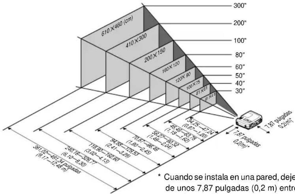 EPSON EMP-800 - Tamaño de la pantalla y distancia de proyección - 1