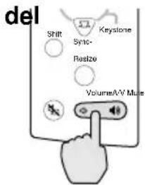 del Shift Sync- Realize Keystone VolumeA/V Mue