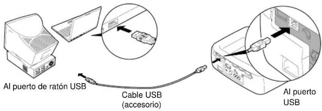 Al puerto de ratón USB Cable USB (accesorio) Al puerto USB