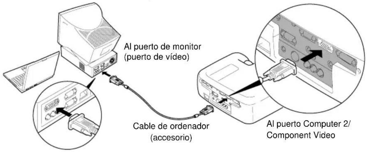 Al puerto de monitor (puerto de vídeo) Cable de ordenador (accesorio) Al puerto Computer 2/ Component Video