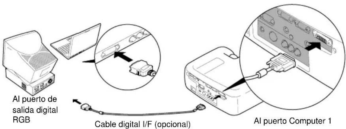Al puerto de salida digital RGB Cable digital I/F (opcional) Al puerto Computer 1
