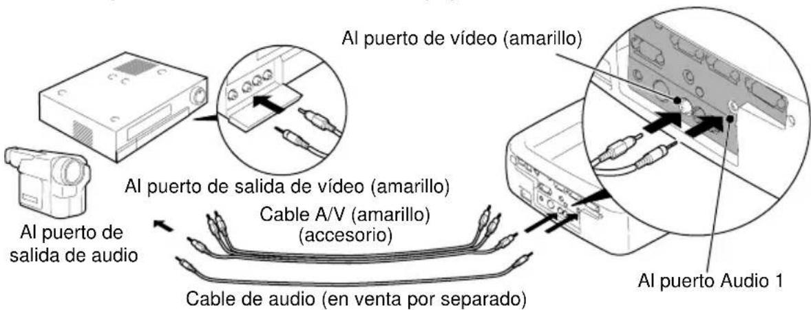 Al puerto de video (amarillo) Al puerto de salida de video (amarillo) Cable A/V (amarillo) (accesorio) Cable de audio (en venta por separado) Al puerto de salida de audio Al puerto Audio 1